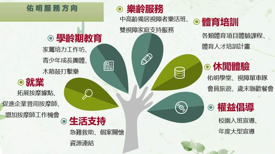 佑明服務方向樹狀圖